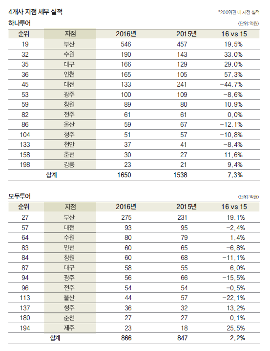 에디터 사진
